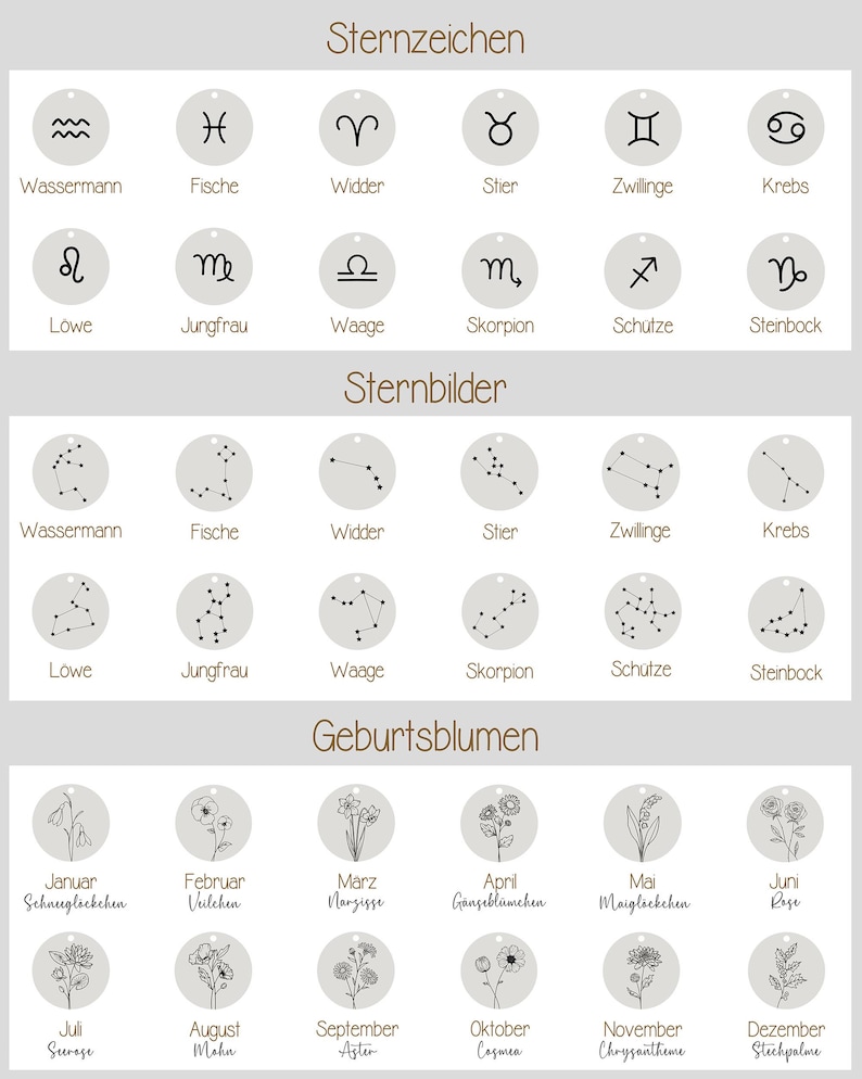 May include: A chart with twelve circular icons, each representing a zodiac sign. The signs are: Aquarius, Pisces, Aries, Taurus, Gemini, Cancer, Leo, Virgo, Libra, Scorpio, Sagittarius, and Capricorn. Below the zodiac signs are twelve more circular icons, each representing a constellation. The constellations are: Aquarius, Pisces, Aries, Taurus, Gemini, Cancer, Leo, Virgo, Libra, Scorpio, Sagittarius, and Capricorn. Below the constellations are twelve more circular icons, each representing a birth flower. The birth flowers are: Snowdrop, Violet, Narcissus, Daisy, Lily of the Valley, Rose,  Surasse, Mahn, Aster, Cosmea, Chrysanthemum, and Holly.