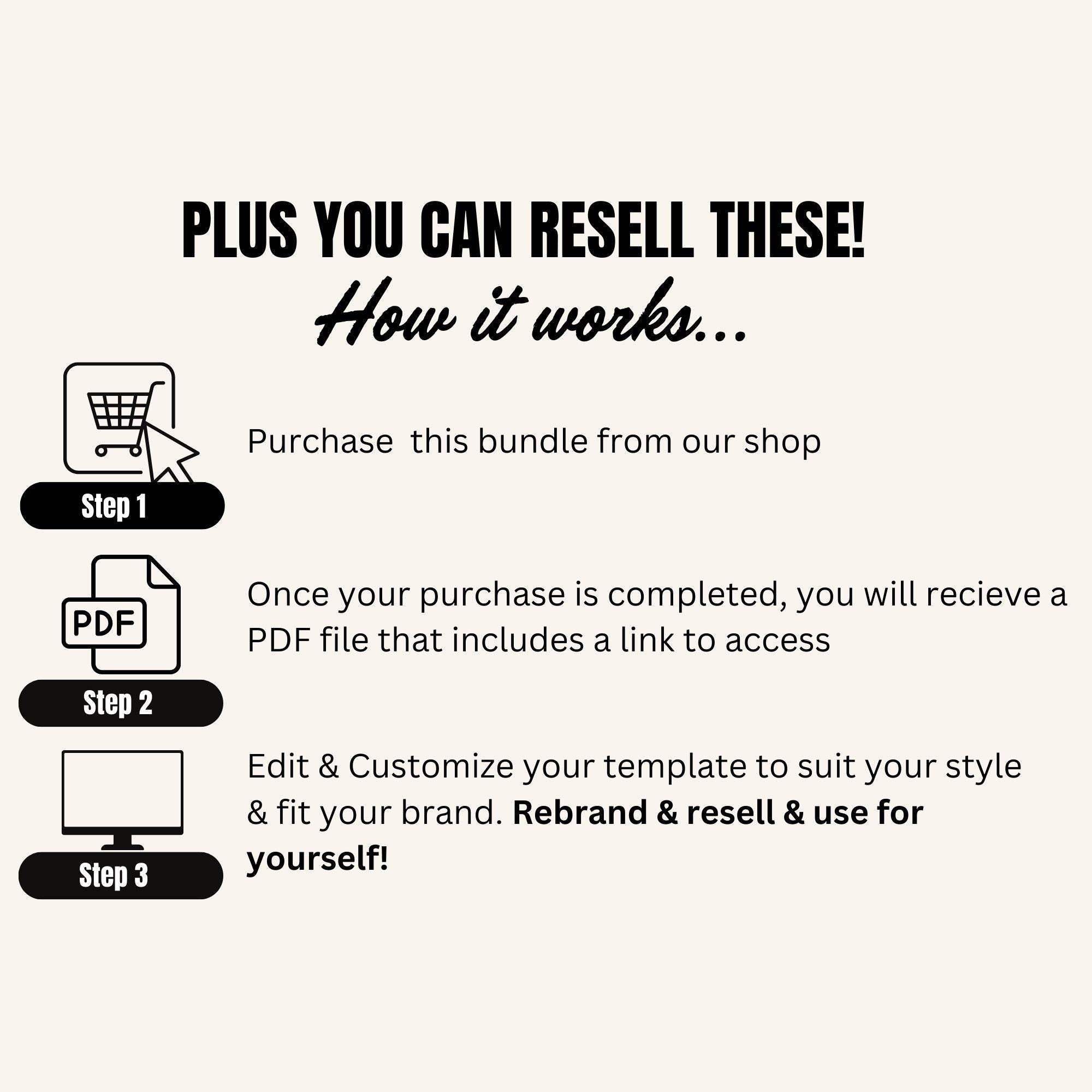 Mental Wellness & Self Care PLR Bundle | Done for You Ebooks and ...