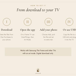 Op de afbeelding: Een instructiegrafiek met de titel How to set it: From download to your TV. Het toont vier stappen: I Download, II Open the app, III Add your photo en IV Or use USB. Het vermeldt compatibiliteit met Samsung The Frame en andere tv's.