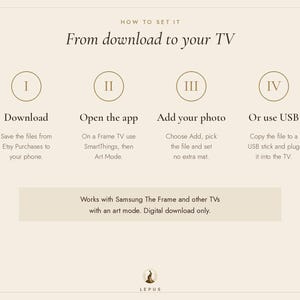 May include: An instructional graphic titled How to set it: From download to your TV. It outlines four steps: I Download, II Open the app, III Add your photo, and IV Or use USB. It notes it works with Samsung The Frame and other TVs.