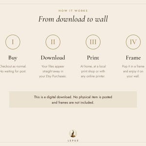 May include: An instructional graphic titled How it works: From download to wall. It outlines four steps: I Buy, II Download, III Print, and IV Frame. A note states this is a digital download, no physical item is posted, and frames are not included.