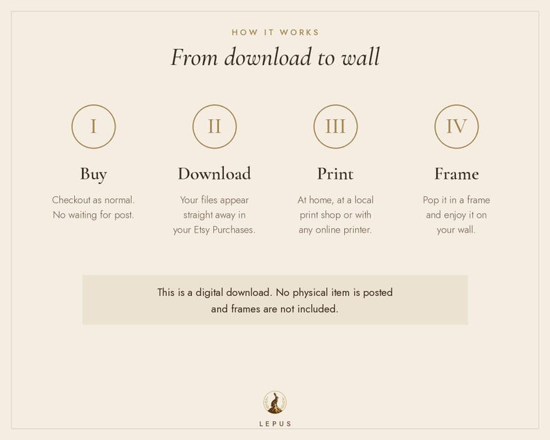 May include: An instructional graphic titled How it works: From download to wall. It outlines four steps: I Buy, II Download, III Print, and IV Frame. A note states this is a digital download, no physical item is posted, and frames are not included.