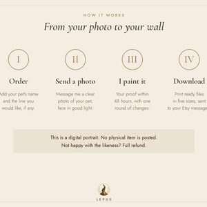 May include: An instructional graphic titled How it works: From your photo to your wall. It outlines four steps: I Order, II Send a photo, III I paint it, and IV Download. A note states this is a digital portrait and no physical item is posted.