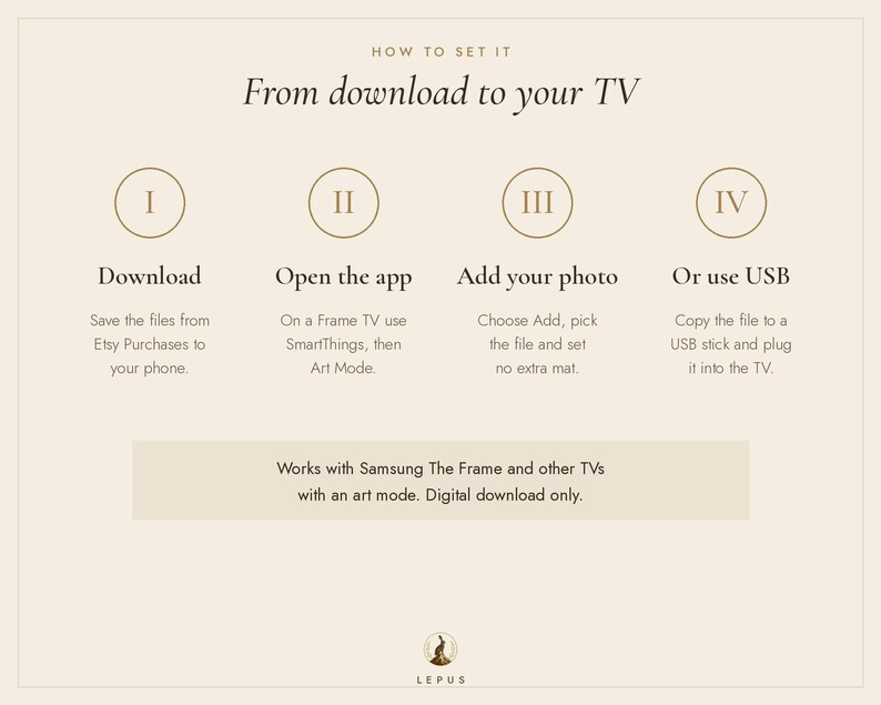 May include: An instructional graphic titled How to set it: From download to your TV. It outlines four steps: I Download, II Open the app, III Add your photo, and IV Or use USB. It notes compatibility with Samsung The Frame and other TVs.