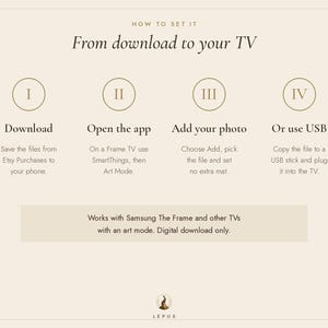 May include: An instructional graphic titled How to set it: From download to your TV. It outlines four steps: I Download, II Open the app, III Add your photo, and IV Or use USB. It notes compatibility with Samsung The Frame and other TVs with art mode.