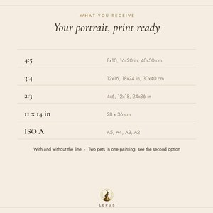 May include: A beige informational chart titled WHAT YOU RECEIVE Your portrait, print ready. It lists aspect ratios 4:5, 3:4, 2:3, 11x14 in, and ISO A with corresponding sizes in inches and centimetres. Includes text about line options and pets.