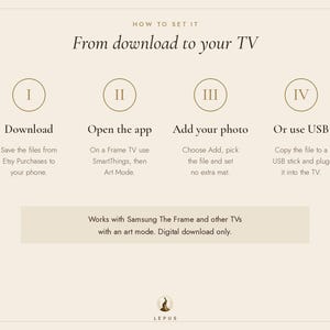 May include: An instructional graphic titled How to set it: From download to your TV. It outlines four steps: I Download, II Open the app, III Add your photo, and IV Or use USB. It notes compatibility with Samsung The Frame and other TVs.