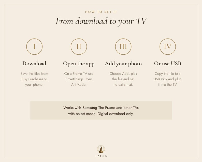 May include: An instructional graphic titled How to set it: From download to your TV. It outlines four steps: I Download, II Open the app, III Add your photo, and IV Or use USB. It notes compatibility with Samsung The Frame and other TVs.