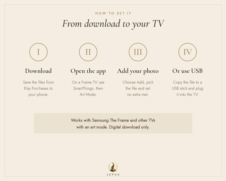 May include: An instructional graphic titled How to set it: From download to your TV. It outlines four steps: I Download, II Open the app, III Add your photo, and IV Or use USB. It notes compatibility with Samsung The Frame and other TVs.