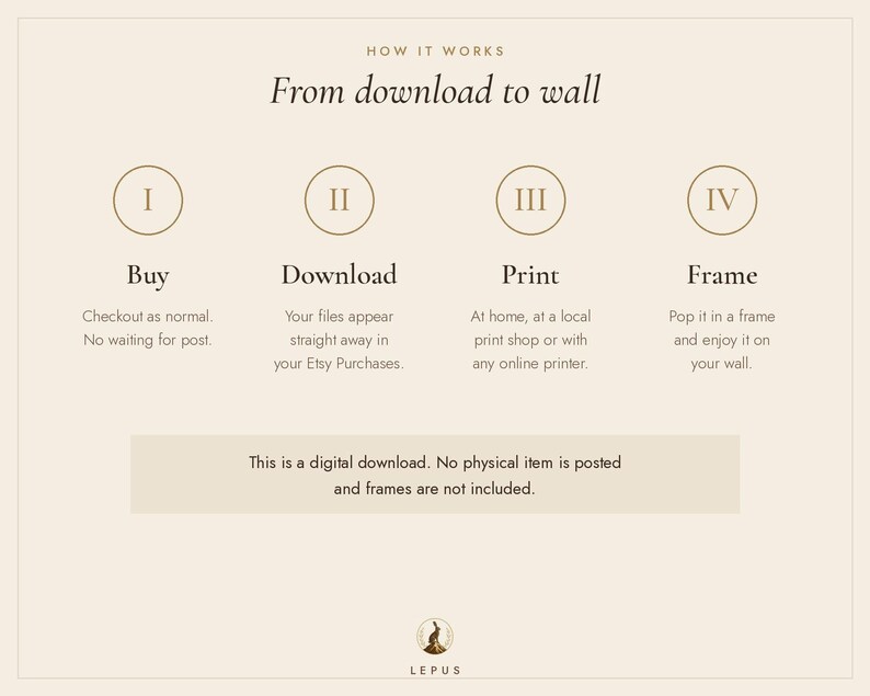 May include: An instructional graphic titled How it works: From download to wall. It outlines four steps: I Buy, II Download, III Print, and IV Frame. A note states this is a digital download, no physical item is posted, and frames are not included.