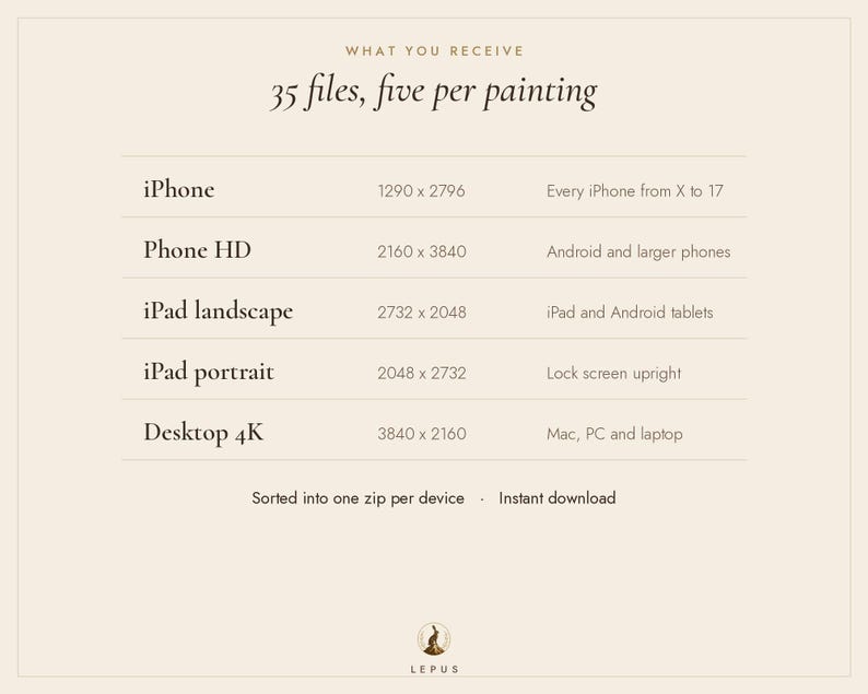 Puede incluir: Una tabla de informaci&oacute;n de archivos digitales titulada WHAT YOU RECEIVE 35 files, five per painting. Enumera categor&iacute;as de dispositivos como iPhone, Phone HD, iPad landscape, iPad portrait y Desktop 4K con sus dimensiones en p&iacute;xeles.