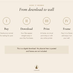 May include: An instructional graphic titled How it works: From download to wall, featuring four steps: I Buy, II Download, III Print, and IV Frame. A note states this is a digital download, no physical item is posted, and frames are not included.