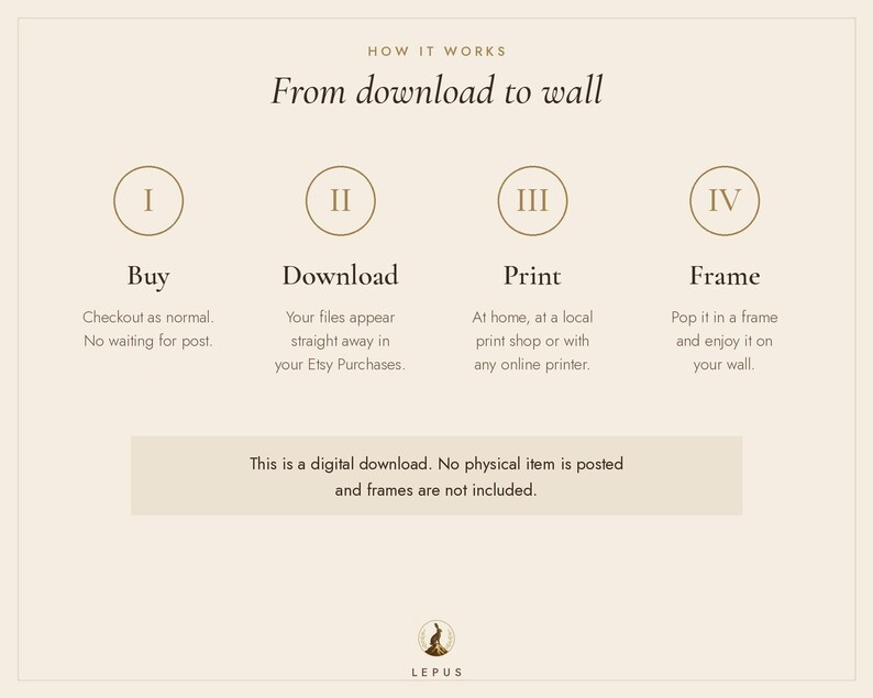 May include: An instructional graphic titled How it works: From download to wall, featuring four steps: I Buy, II Download, III Print, and IV Frame. A note states this is a digital download, no physical item is posted, and frames are not included.