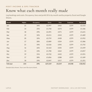 May include: A digital Host Income & Ops Tracker spreadsheet template featuring a table with columns for Month, Nights, Occupancy, Gross, Fees, Expenses, and Net profit. The table displays sample financial data in British pounds for a full year.