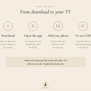 May include: An instructional graphic titled How to set it From download to your TV with four steps: I Download, II Open the app, III Add your photo, and IV Or use USB. It includes text stating it works with Samsung The Frame and other TVs.