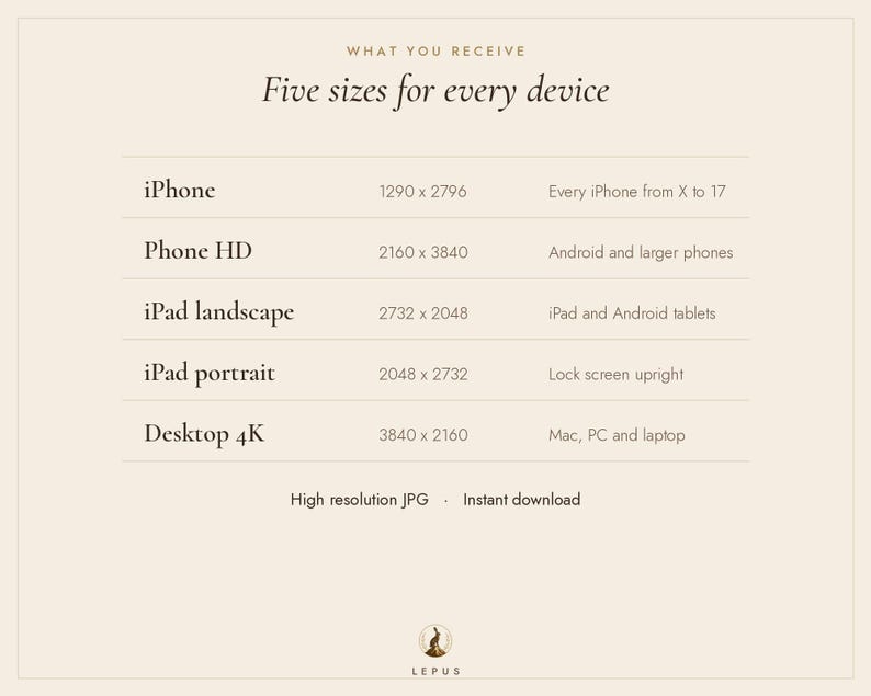 May include: A digital chart titled What You Receive Five sizes for every device, listing specifications for iPhone, Phone HD, iPad landscape, iPad portrait, and Desktop 4K with corresponding pixel dimensions and device compatibility notes.