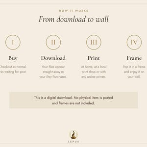 May include: An instructional graphic titled How it Works: From download to wall. It outlines four steps: I Buy, II Download, III Print, and IV Frame. A text box states: This is a digital download. No physical item is posted and frames are not included.