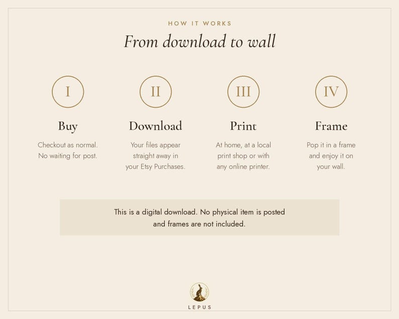 May include: An instructional graphic titled How it Works: From download to wall. It outlines four steps: I Buy, II Download, III Print, and IV Frame. A text box states: This is a digital download. No physical item is posted and frames are not included.