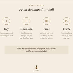 May include: An instructional graphic titled How it works: From download to wall. It outlines four steps: I Buy, II Download, III Print, and IV Frame. A note states this is a digital download, no physical item is posted, and frames are not included.