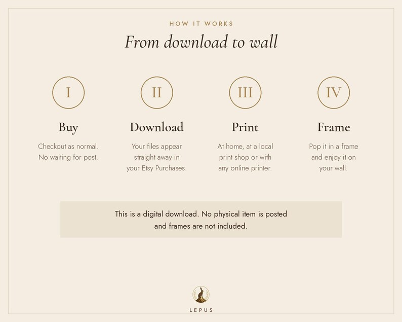 May include: An instructional graphic titled How it works: From download to wall. It outlines four steps: I Buy, II Download, III Print, and IV Frame. A note states this is a digital download, no physical item is posted, and frames are not included.