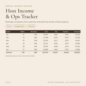May include: A digital rental income tracker spreadsheet template titled Host Income & Ops Tracker. It features columns for month, nights, occupancy, gross, fees, expenses, and net profit, with sample data for January through June and a full year total.