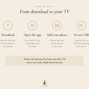May include: An instructional graphic titled How to set it: From download to your TV. It outlines four steps: I Download, II Open the app, III Add your photo, and IV Or use USB. It notes compatibility with Samsung The Frame and other TVs.