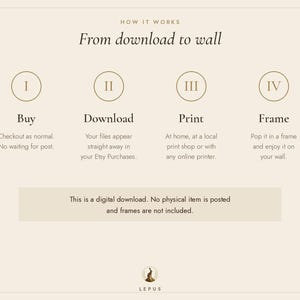 May include: An instructional graphic titled How it works: From download to wall. It outlines four steps: I Buy, II Download, III Print, and IV Frame. A note states this is a digital download, no physical item is posted, and frames are not included.