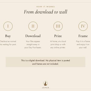 May include: An instructional graphic titled How it works: From download to wall, featuring four steps: I Buy, II Download, III Print, and IV Frame. A note states this is a digital download, no physical item is posted, and frames are not included.