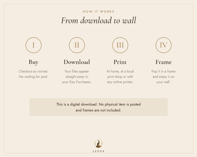 May include: An instructional graphic titled How it works: From download to wall, featuring four steps: I Buy, II Download, III Print, and IV Frame. A note states this is a digital download, no physical item is posted, and frames are not included.