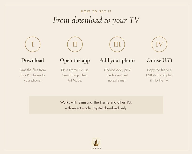 May include: An instructional graphic titled How to set it: From download to your TV. It outlines four steps: I Download, II Open the app, III Add your photo, and IV Or use USB. It notes compatibility with Samsung The Frame and other TVs.
