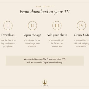 May include: An instructional graphic titled How to set it From download to your TV. It outlines four steps: I Download, II Open the app, III Add your photo, and IV Or use USB. It notes compatibility with Samsung The Frame and other TVs.