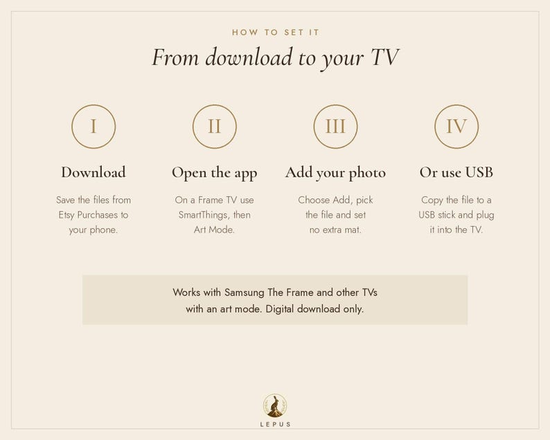 May include: An instructional graphic titled How to set it From download to your TV. It outlines four steps: I Download, II Open the app, III Add your photo, and IV Or use USB. It notes compatibility with Samsung The Frame and other TVs.