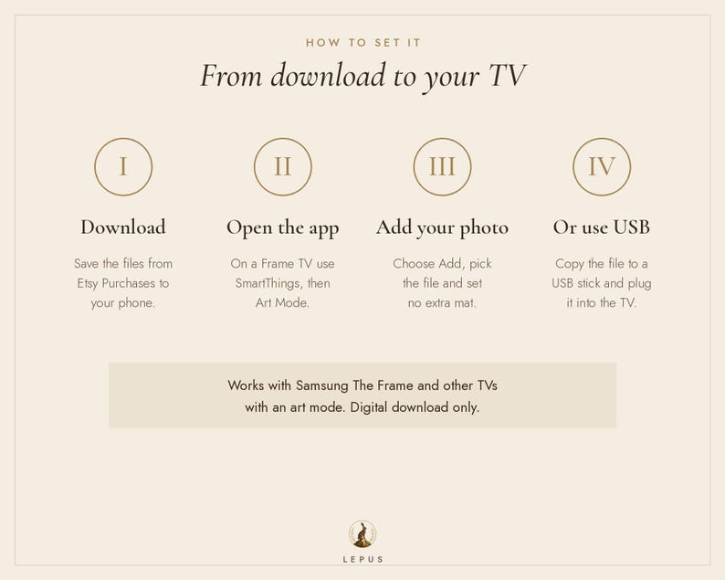 May include: An instructional graphic titled How to set it: From download to your TV. It outlines four steps: I Download, II Open the app, III Add your photo, and IV Or use USB. It notes compatibility with Samsung The Frame and other TVs.