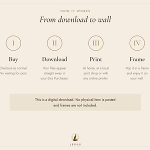 May include: An instructional graphic titled How it works: From download to wall. It outlines four steps: I Buy, II Download, III Print, and IV Frame, with brief text for each. A note states this is a digital download, no physical item is posted.