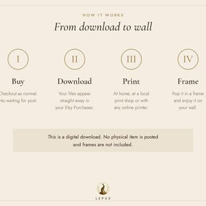 May include: An instructional graphic titled How it works: From download to wall. It outlines four steps: I Buy, II Download, III Print, and IV Frame. A note states this is a digital download, no physical item is posted, and frames are not included.
