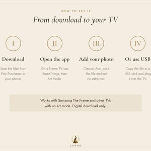 May include: An instructional graphic titled How to set it From download to your TV with four steps: I Download, II Open the app, III Add your photo, and IV Or use USB. It notes compatibility with Samsung The Frame and other TVs with art mode.