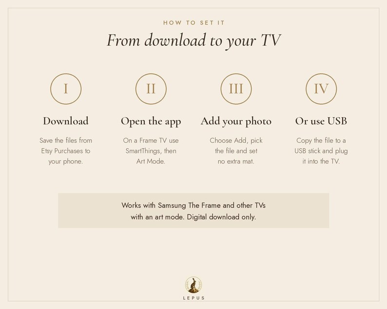 May include: An instructional graphic titled How to set it From download to your TV with four steps: I Download, II Open the app, III Add your photo, and IV Or use USB. It notes compatibility with Samsung The Frame and other TVs with art mode.