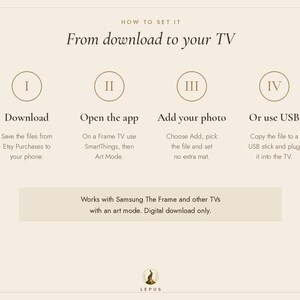 May include: An instructional graphic titled How to set it: From download to your TV. It outlines four steps: I Download, II Open the app, III Add your photo, and IV Or use USB. It notes compatibility with Samsung The Frame and other TVs.