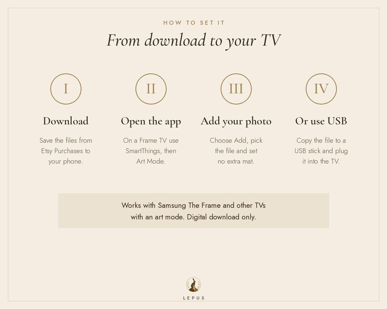 May include: An instructional graphic titled How to set it: From download to your TV. It outlines four steps: I Download, II Open the app, III Add your photo, and IV Or use USB. It notes compatibility with Samsung The Frame and other TVs.
