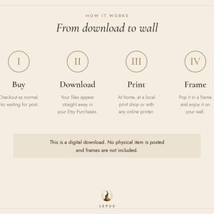 May include: An instructional graphic titled How It Works: From download to wall. It outlines four steps: I Buy, II Download, III Print, and IV Frame. A text box states: This is a digital download. No physical item is posted and frames are not included.