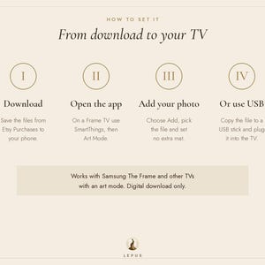 May include: An instructional graphic titled How to set it: From download to your TV. It outlines four steps: I Download, II Open the app, III Add your photo, and IV Or use USB. It notes compatibility with Samsung The Frame and other TVs.