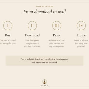 Pode incluir: Um gr&aacute;fico instrutivo intitulado How It Works: From download to wall. Descreve quatro passos: I Buy, II Download, III Print e IV Frame. Uma caixa de texto indica: This is a digital download. No physical item is posted and frames are not included.