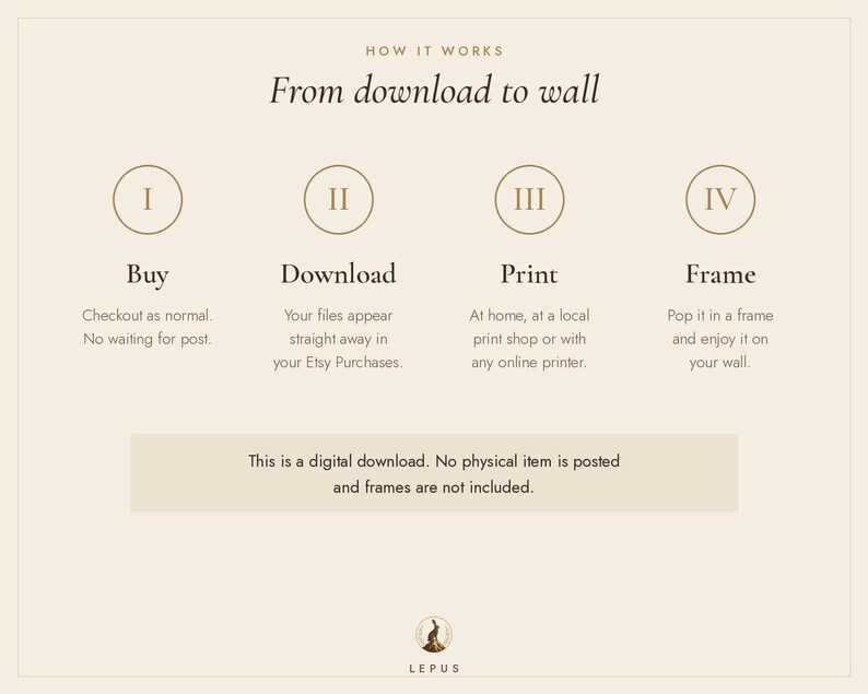 Pode incluir: Um gr&aacute;fico instrutivo intitulado How It Works: From download to wall. Descreve quatro passos: I Buy, II Download, III Print e IV Frame. Uma caixa de texto indica: This is a digital download. No physical item is posted and frames are not included.
