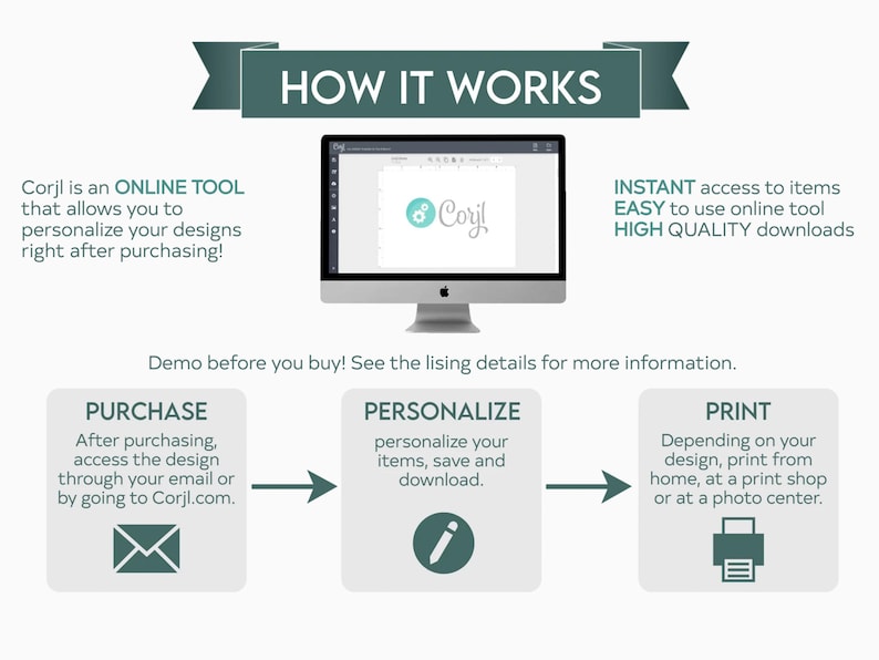 How it Works 1.	Purchase – Buy a design and access it via email or Corjl.com. 	2.	Personalize – Edit the design using Corjl’s online tool. 	3.	Save & Download – Save your customized design. 	4.	Print – Print at home or a shop.