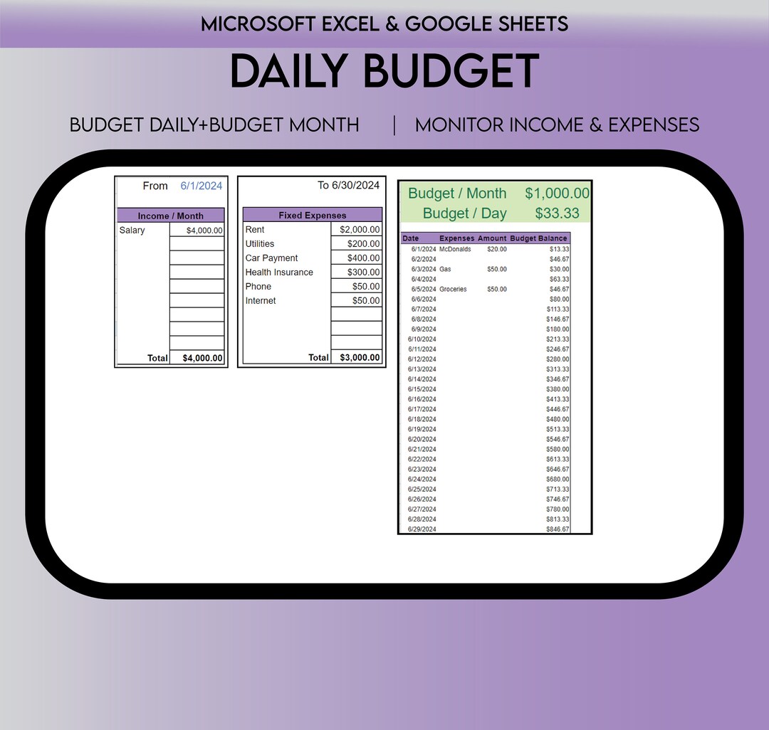 Daily Budget Planner Google Sheets, Monthly Budget Template, Monthly ...
