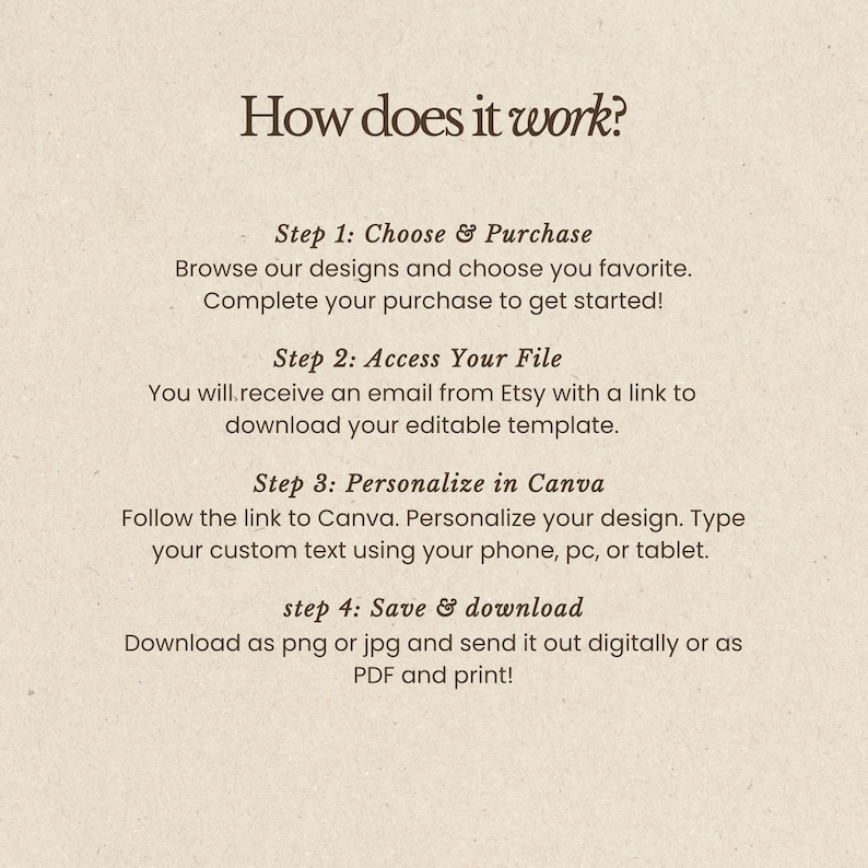 May include: A beige graphic with the text "How does it work?" and four steps: Choose & Purchase, Access Your File, Personalize in Canva, and Save & download. Instructions are provided for each step, guiding the user through the process.