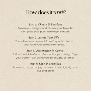 May include: An instructional graphic on a textured beige background titled How does it work? with four steps: Step 1: Choose & Purchase, Step 2: Access Your File, Step 3: Personalize in Canva, and step 4: Save & download, detailing the digital template process.