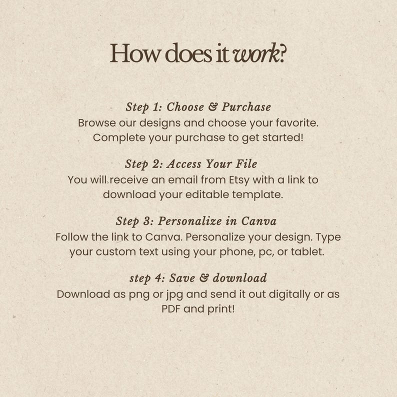 May include: An instructional graphic on a textured beige background titled How does it work? with four steps: Step 1: Choose & Purchase, Step 2: Access Your File, Step 3: Personalize in Canva, and step 4: Save & download, detailing the digital template process.