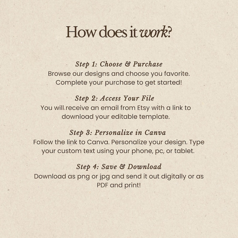 May include: A beige graphic with the text "How does it work?" and four steps: Choose & Purchase, Access Your File, Personalize in Canva, and Save & Download. The text explains the process of purchasing and customizing a design.