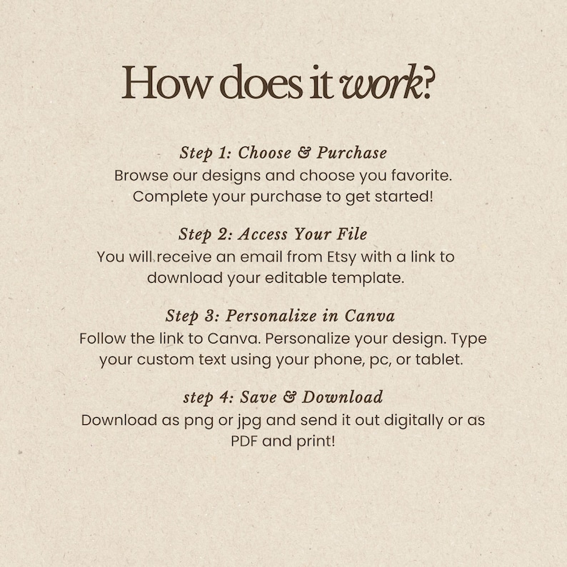 Pu&ograve; includere: Grafica beige con il testo "How does it work?" e quattro passaggi: Scegli e acquista, Accedi al tuo file, Personalizza in Canva e Salva e scarica. Le istruzioni sono fornite per ogni passaggio.